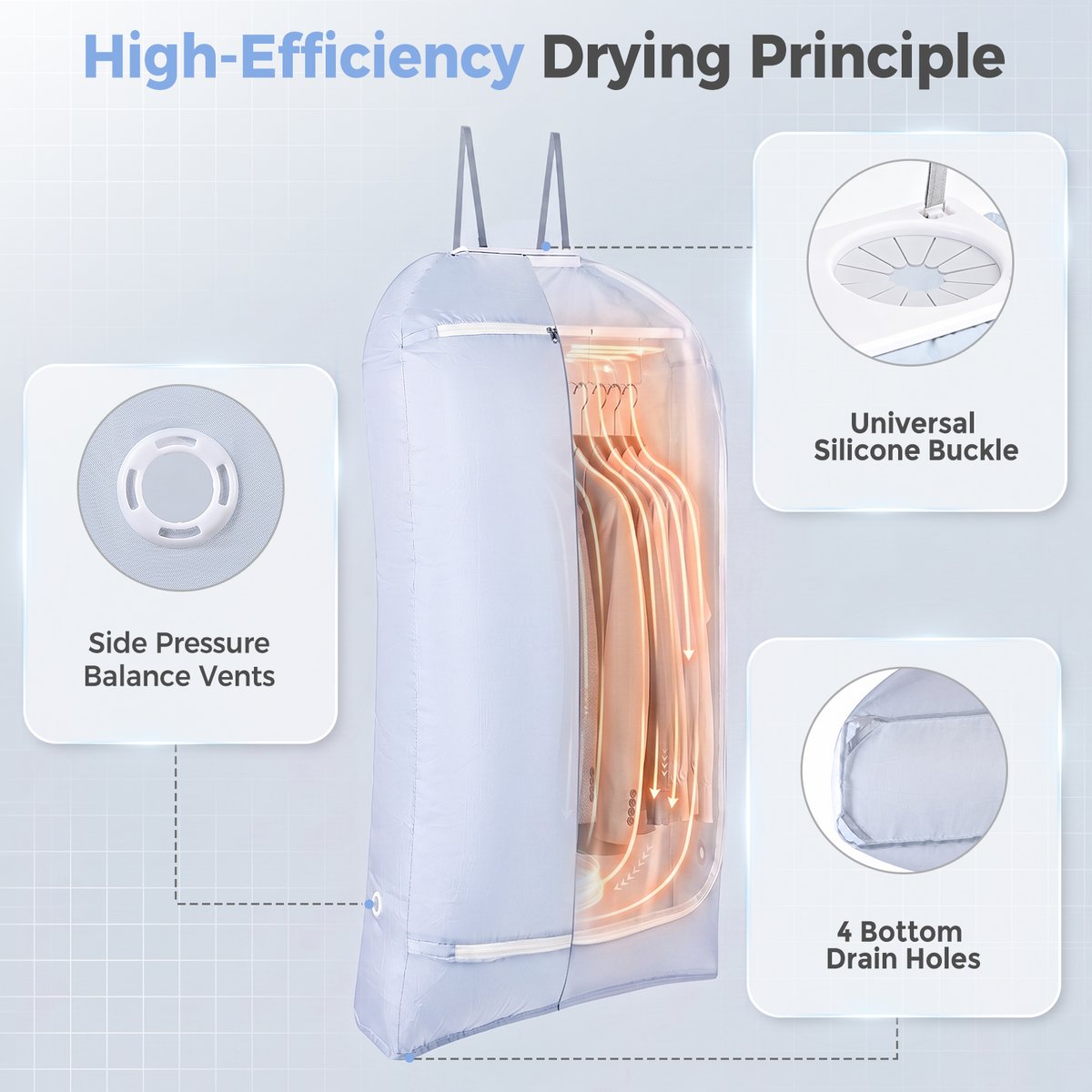 Wadewow 360 degree airflow vents detail — 4 pressure-balanced side vents and 2 bottom drain ports for sealed hot air drying